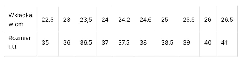 rozmiary butów w Polsce
